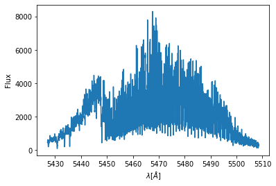 ../_images/tutorials_detailed_data_interface_12_1.png